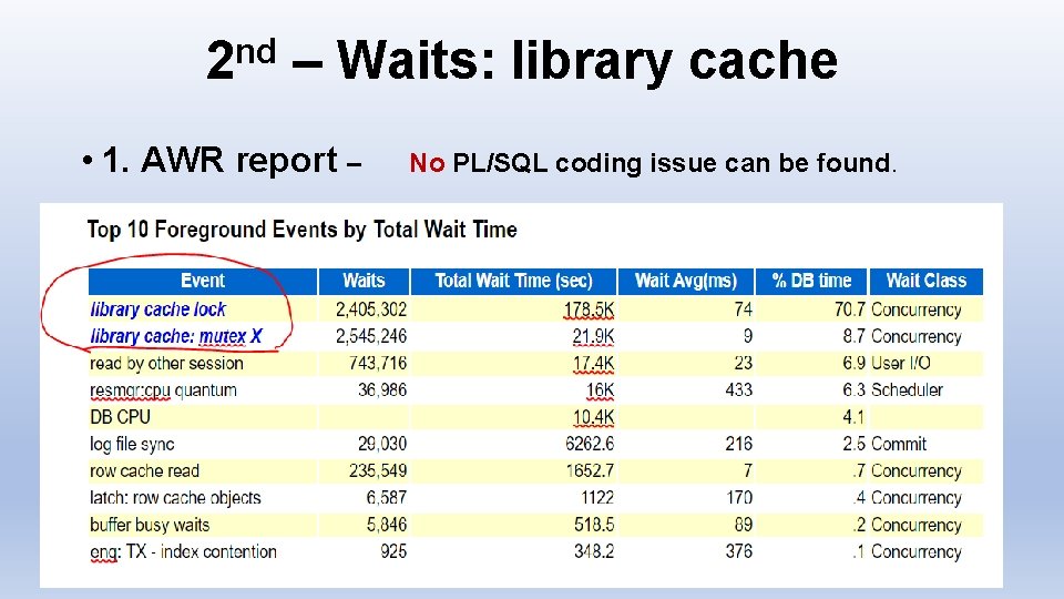 2 nd – Waits: library cache • 1. AWR report – No PL/SQL coding