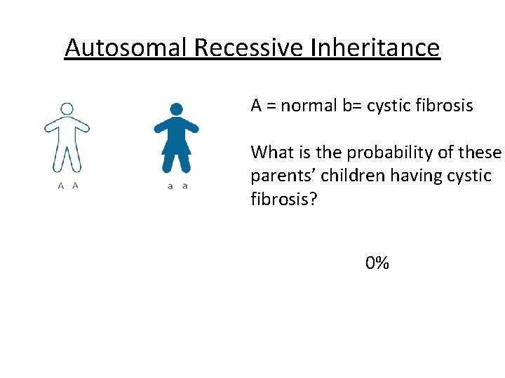 Autosomal Recessive Inheritance A = normal b= cystic fibrosis What is the probability of