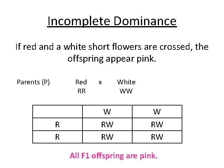 Incomplete Dominance If red and a white short flowers are crossed, the offspring appear