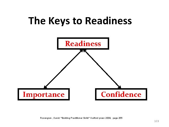 The Keys to Readiness Importance Confidence Rosengren , David. "Building Practitioner Skills" Guilford press