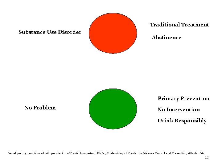Traditional Treatment Substance Use Disorder Abstinence Primary Prevention No Problem No Intervention Drink Responsibly