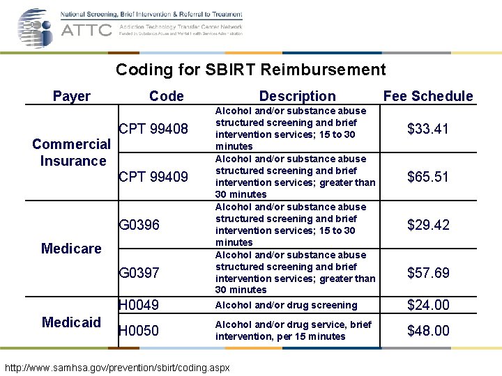 Coding for SBIRT Reimbursement Payer Code CPT 99408 Commercial Insurance CPT 99409 G 0396