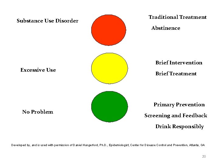 Substance Use Disorder Traditional Treatment Abstinence Brief Intervention Excessive Use Brief Treatment Primary Prevention