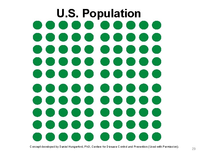 U. S. Population Concept developed by Daniel Hungerford, Ph. D, Centers for Disease Control