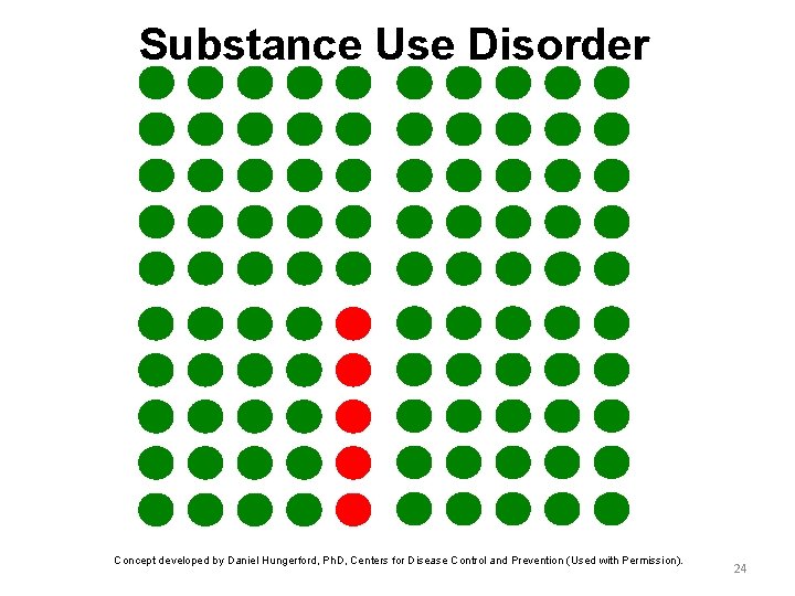 Substance Use Disorder Concept developed by Daniel Hungerford, Ph. D, Centers for Disease Control
