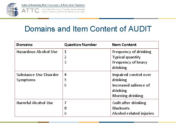 Domains and Item Content of AUDIT Domains Question Number Item Content Hazardous Alcohol Use