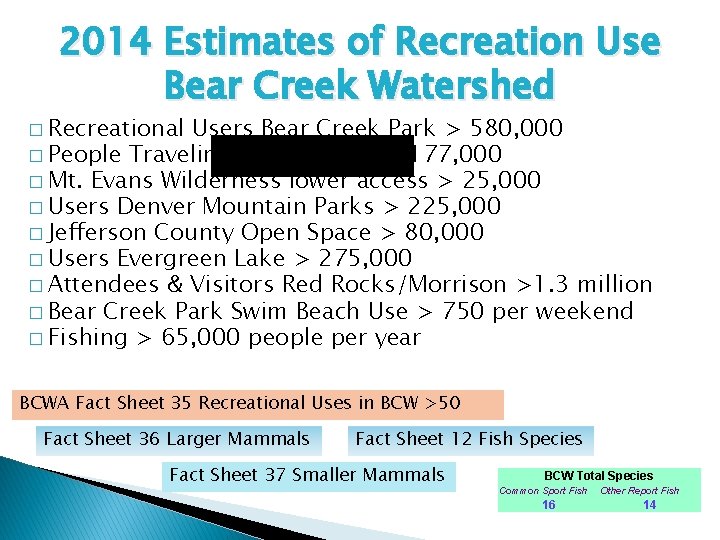 2014 Estimates of Recreation Use Bear Creek Watershed � Recreational Users Bear Creek Park