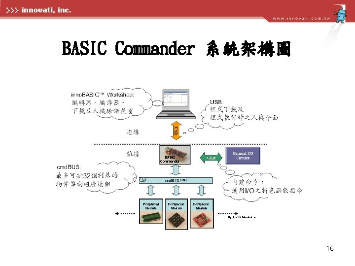 BASIC Commander 系統架構圖 16 