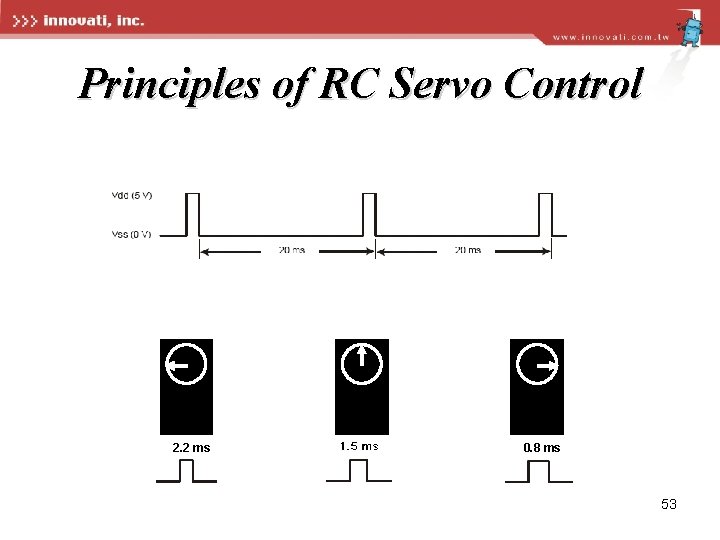 Principles of RC Servo Control 2. 2 ms 0. 8 ms 53 