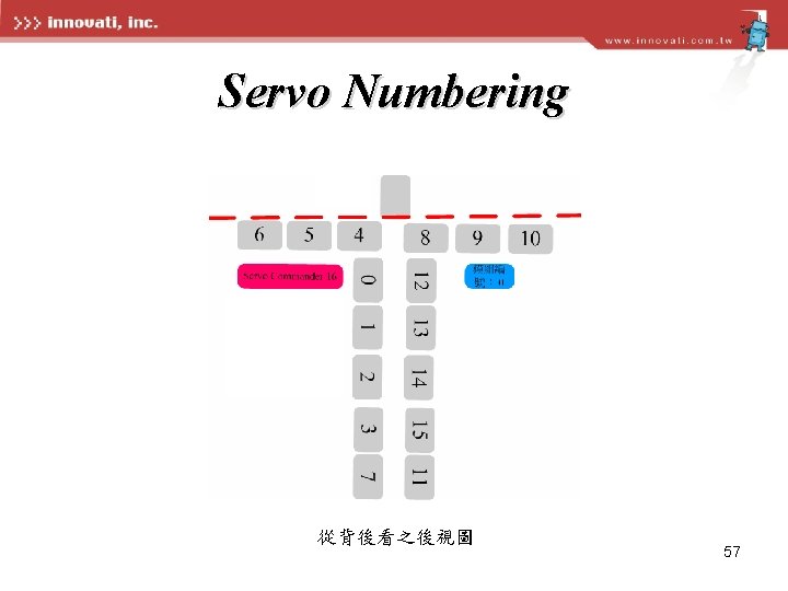 Servo Numbering 從背後看之後視圖 57 