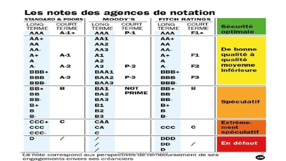 24/10/2020 Techniques de banque et de crédit 15 