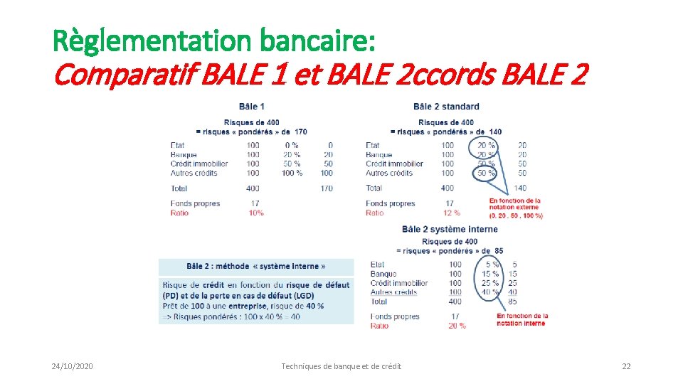 Règlementation bancaire: Comparatif BALE 1 et BALE 2 ccords BALE 2 24/10/2020 Techniques de