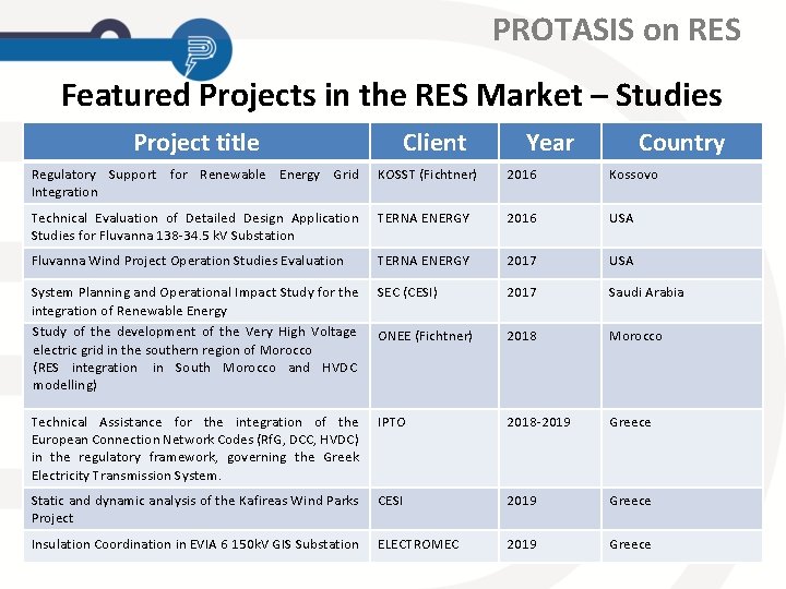 PROTASIS on RES Featured Projects in the RES Market – Studies Project title Client