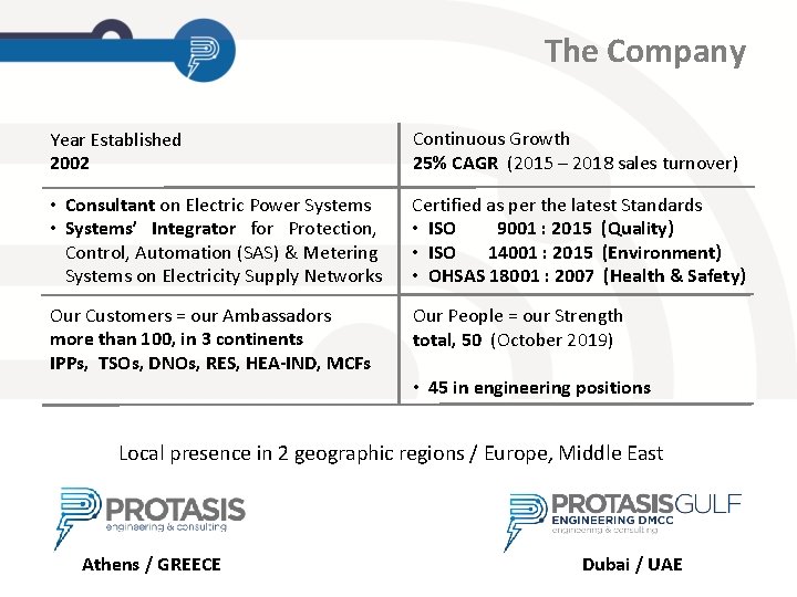 The Company Year Established 2002 Continuous Growth 25% CAGR (2015 – 2018 sales turnover)