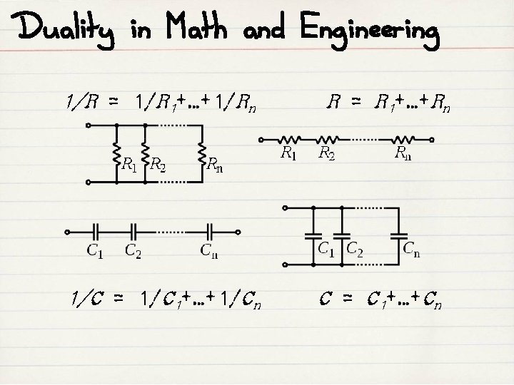 Duality in Math and Engineering 1/R = 1/R 1+…+1/Rn 1/C = 1/C 1+…+1/Cn R
