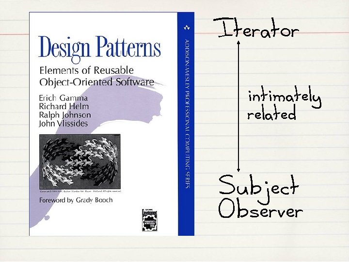 Iterator intimately related Subject Observer 