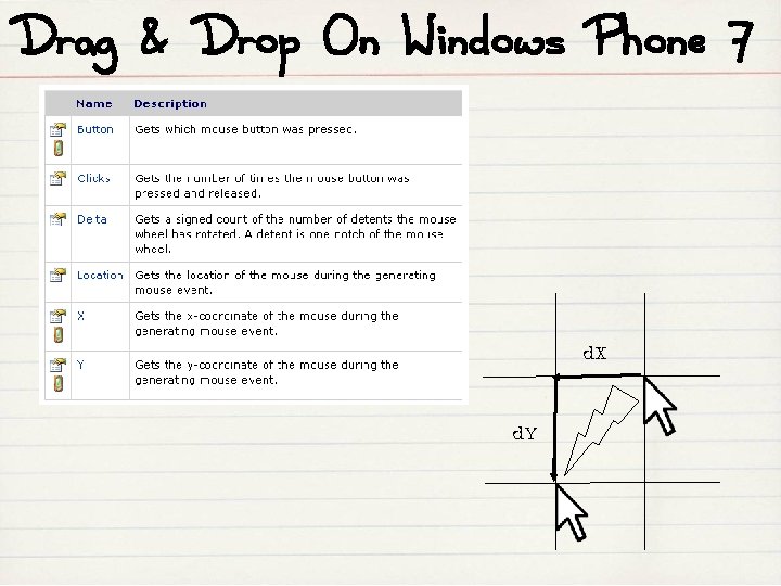 Drag & Drop On Windows Phone 7 d. X d. Y 