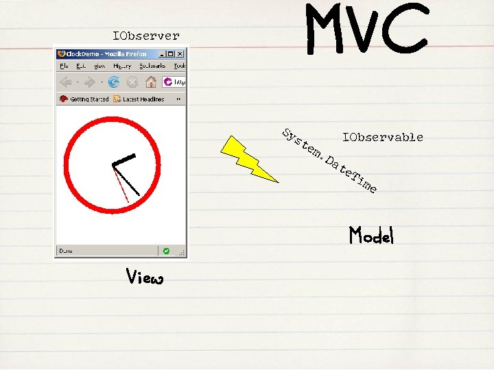 MVC IObserver Sy st IObservable em . D at e. T im e Model