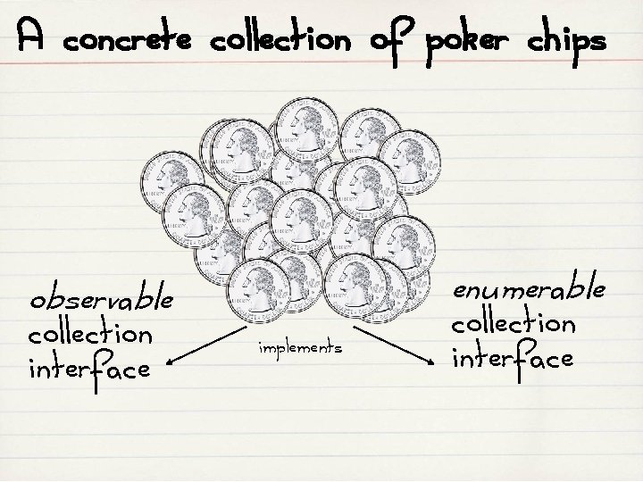 A concrete collection of poker chips enumerable observable collection interface implements collection interface 