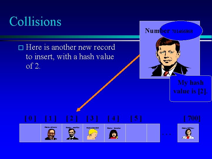 Collisions Number 701466868 � Here is another new record to insert, with a hash