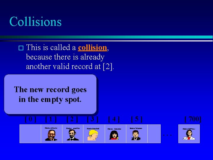 Collisions � This is called a collision, because there is already another valid record