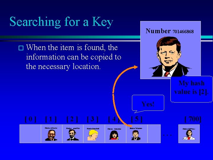 Searching for a Key Number 701466868 � When the item is found, the information