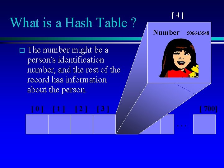 What is a Hash Table ? [4] Number 506643548 � The number might be