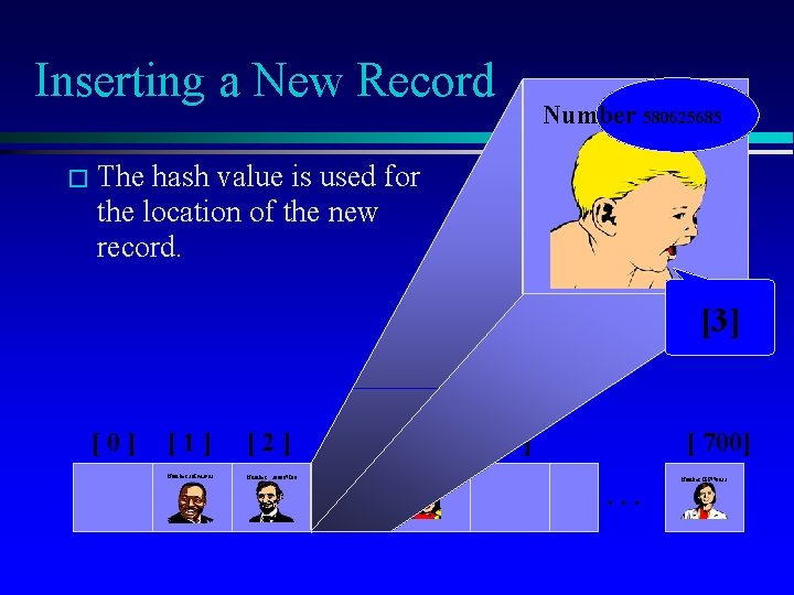 Inserting a New Record Number 580625685 � The hash value is used for the