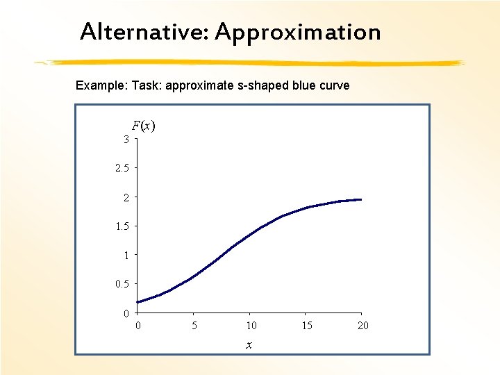 Alternative: Approximation Example: Task: approximate s-shaped blue curve 3 F(x) 2. 5 2 1.