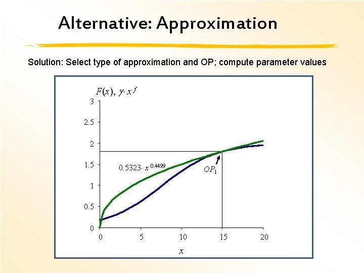 Alternative: Approximation Solution: Select type of approximation and OP; compute parameter values 3 F(x),