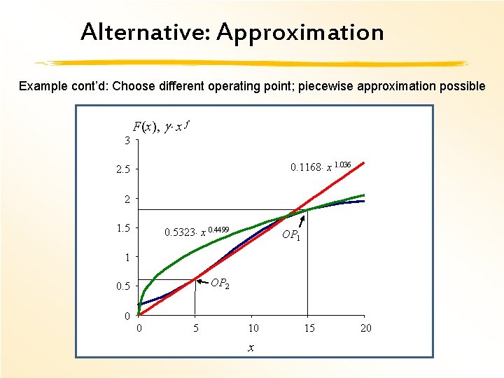 Alternative: Approximation Example cont’d: Choose different operating point; piecewise approximation possible 3 F(x), g