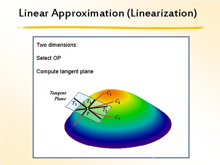 Linear Approximation (Linearization) Two dimensions: Select OP Compute tangent plane Tangent Plane C 1