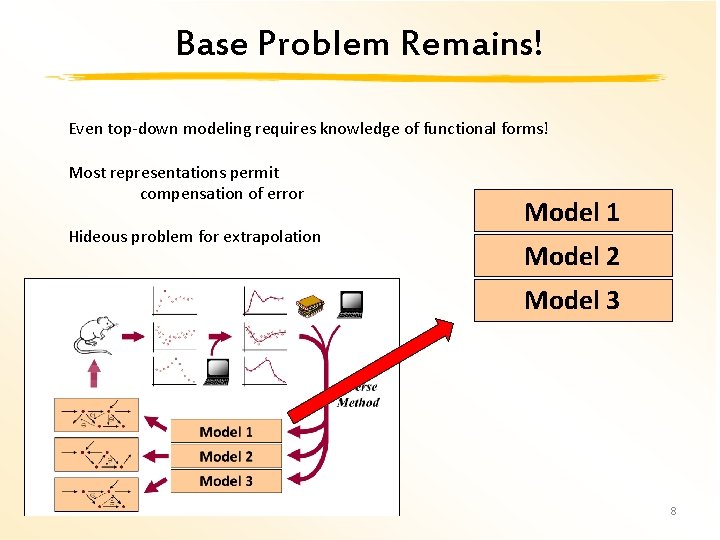 Base Problem Remains! Even top-down modeling requires knowledge of functional forms! Most representations permit