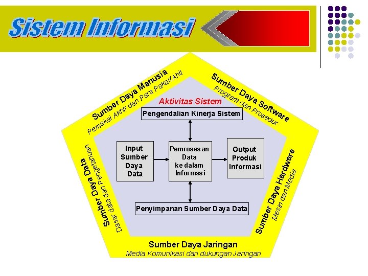 ia hl us r/A i an aka M a a. P Su m Penyimpanan