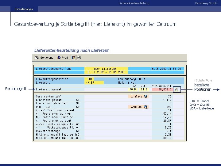 Lieferantenbeurteilung Bensberg Gmb. H Einzelanalyse Gesamtbewertung je Sortierbegriff (hier: Lieferant) im gewählten Zeitraum nächste