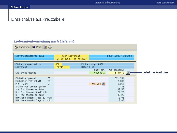 Lieferantenbeurteilung Bensberg Gmb. H Globale Analyse Einzelanalyse aus Kreuztabelle beteiligte Positionen 