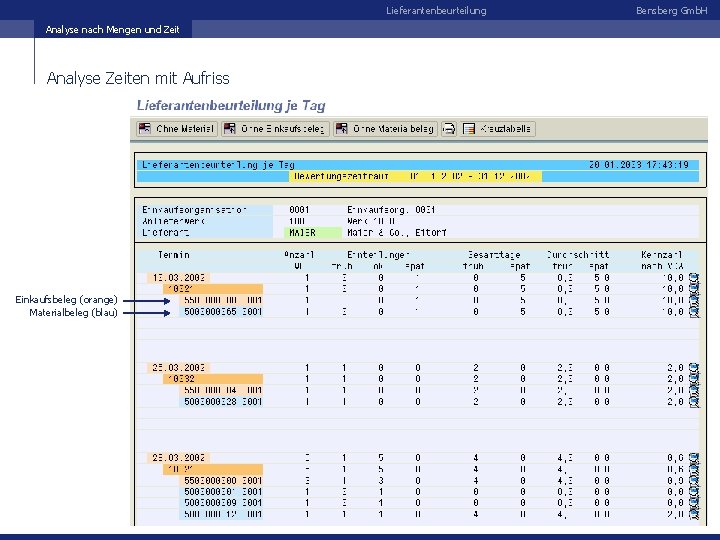 Lieferantenbeurteilung Analyse nach Mengen und Zeit Analyse Zeiten mit Aufriss Einkaufsbeleg (orange) Materialbeleg (blau)