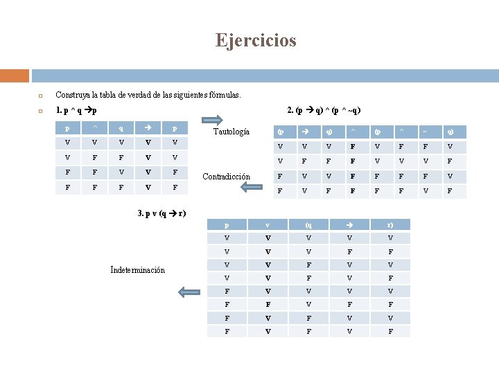 Ejercicios Construya la tabla de verdad de las siguientes fórmulas. 1. p ^ q