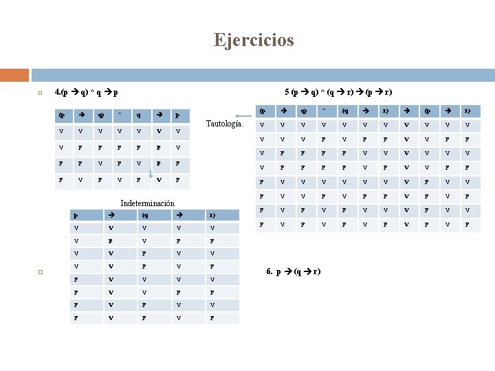 Ejercicios 4. (p q) ^ q p 5 (p q) ^ (q r) (p