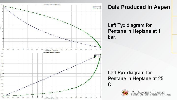 Data Produced in Aspen Left Tyx diagram for Pentane in Heptane at 1 bar.