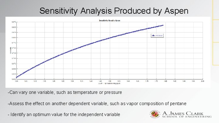 Sensitivity Analysis Produced by Aspen -Can vary one variable, such as temperature or pressure