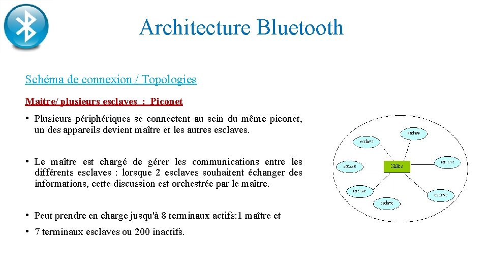 Architecture Bluetooth Schéma de connexion / Topologies Maitre/ plusieurs esclaves : Piconet • Plusieurs