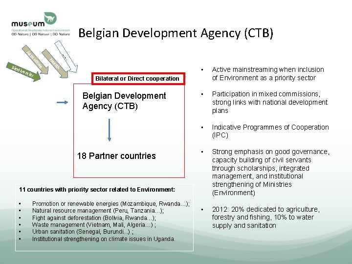 Belgian Development Agency (CTB). alt h rsit y He e dive ur ult ric