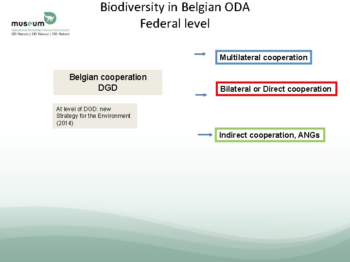 Biodiversity in Belgian ODA Federal level Multilateral cooperation Belgian cooperation DGD Bilateral or Direct