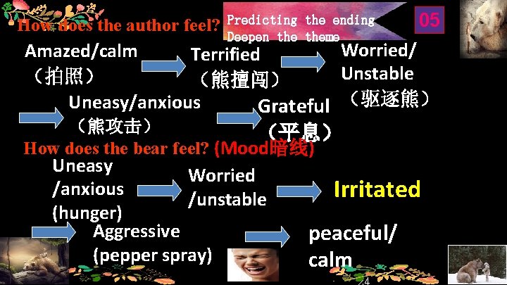 How does the author feel? Predicting the ending Deepen theme 05 Worried/ Amazed/calm Terrified