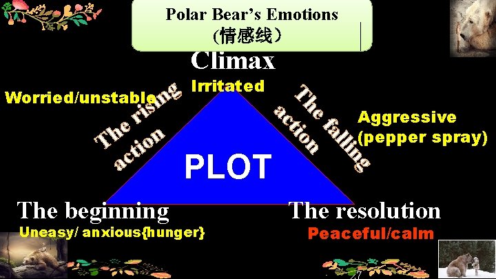 Polar Bear’s Emotions (情感线） Climax g lin al ef n Th tio ac Irritated