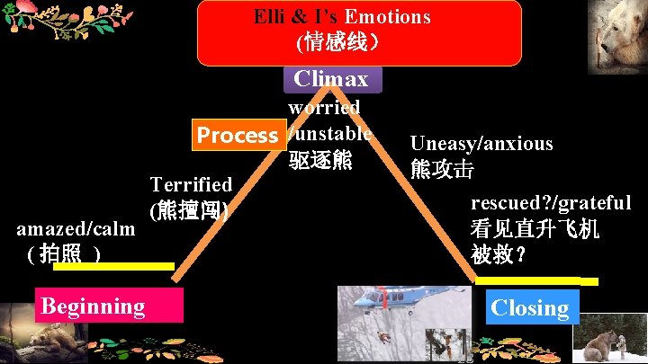 Elli & I’s Emotions (情感线） Climax amazed/calm ( 拍照 ) worried Process /unstable 驱逐熊