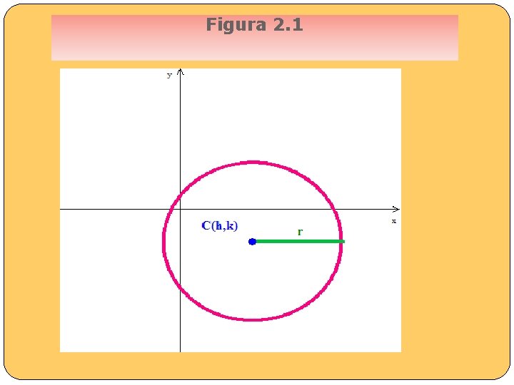 Figura 2. 1 