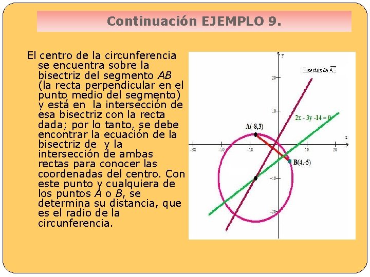 Continuación EJEMPLO 9. El centro de la circunferencia se encuentra sobre la bisectriz del