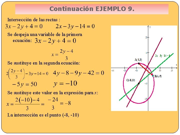 Continuación EJEMPLO 9. Intersección de las rectas : Se despeja una variable de la